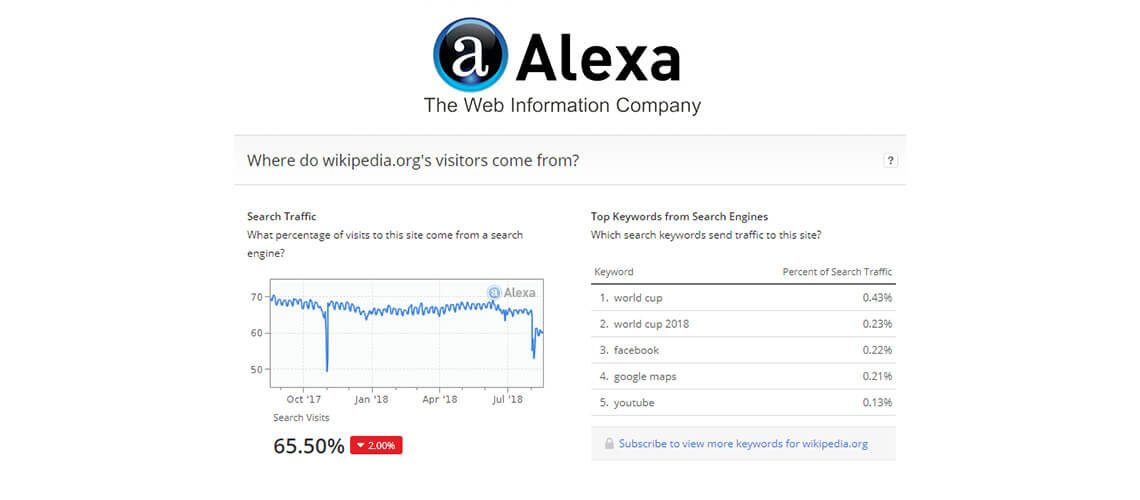 alexa rank alexacom kapanıyor websitebiztr tiny